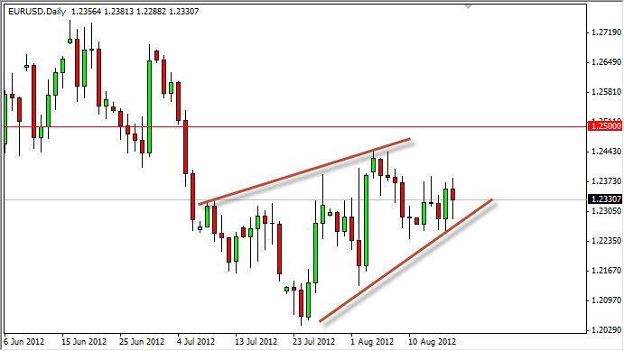 EUR/USD Grafik 20-08-2012 EUR/USD Grafik 20-08-2012
